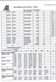 прутки к5969 Д16 ф 60,0 ч.2 Сертификат на прутки к5969 Д16 ф 60,0 ч.2